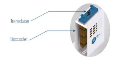 Ultrasonic antifouling transducer installation